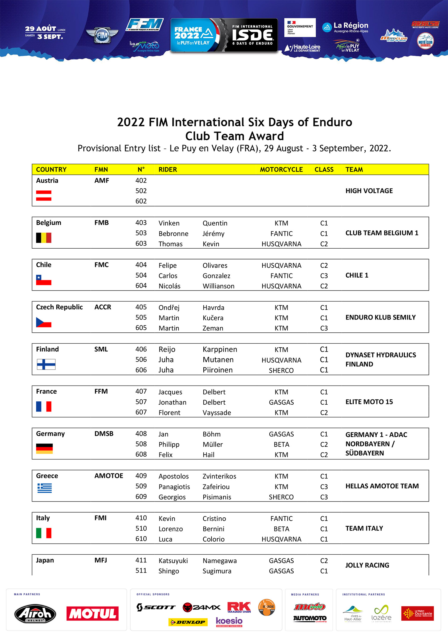 Fim International Six Days Of Enduro Provisional Entry