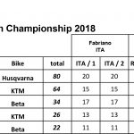 standings2018.xlsx