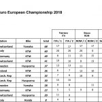 standings2018.xlsx