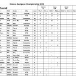 standings2018.xlsx