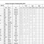 standings2018.xlsx