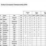 standings2018.xlsx