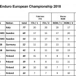 standings2018.xlsx