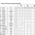 standings2018.xlsx