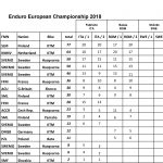 standings2018.xlsx